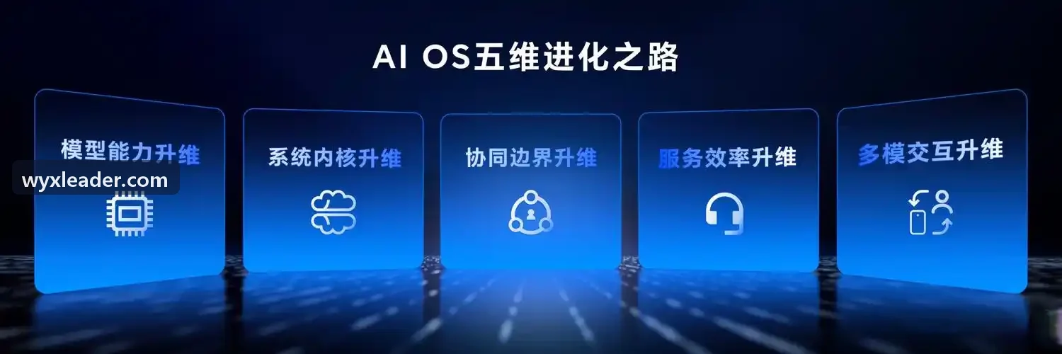 企业差旅预算合规管理