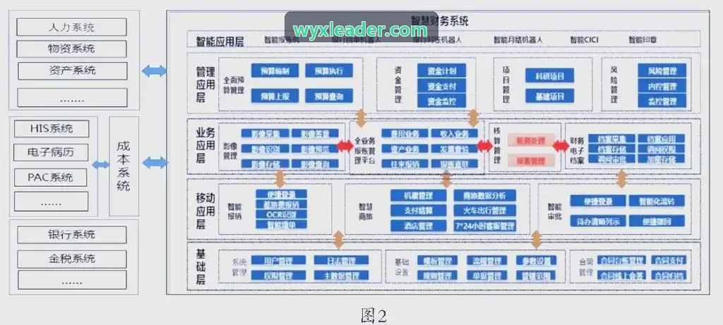 J9多层数据调度架构示意图